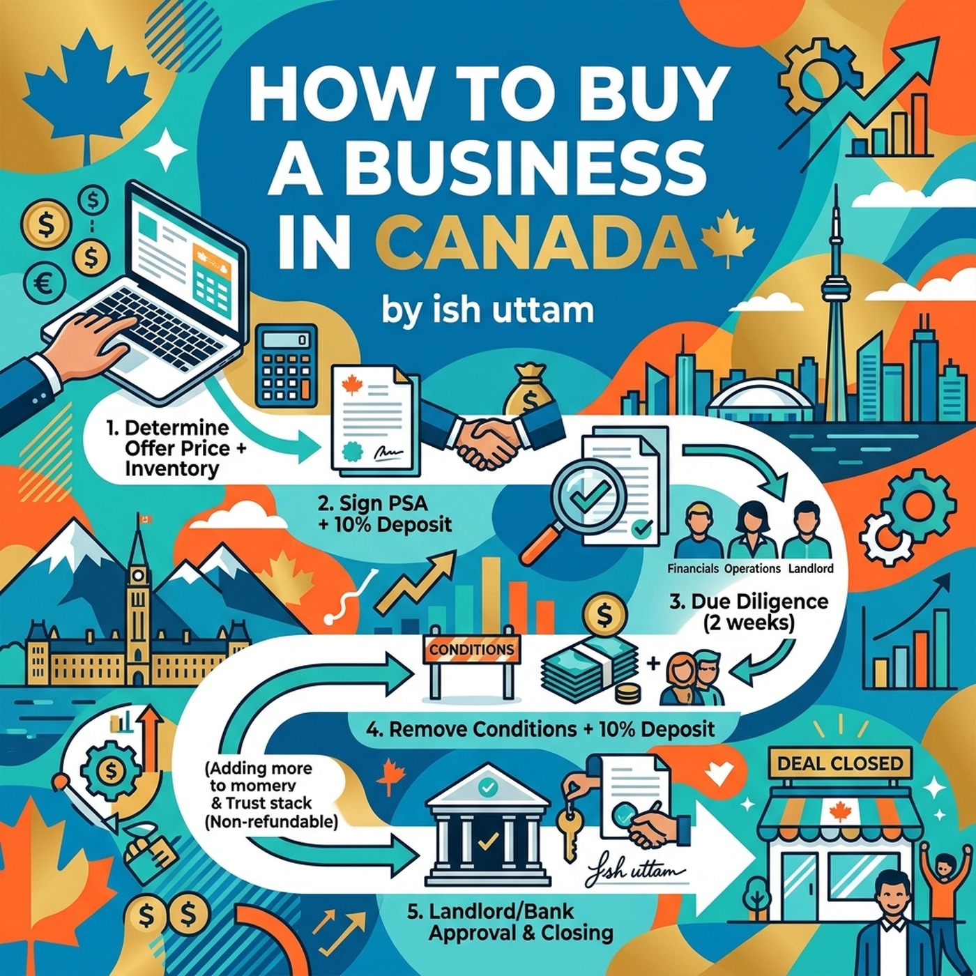 How to Buy a Business in Canada by  ish uttam cover art